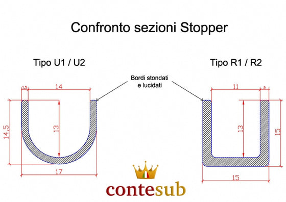 Contesub Stopper U1 Special