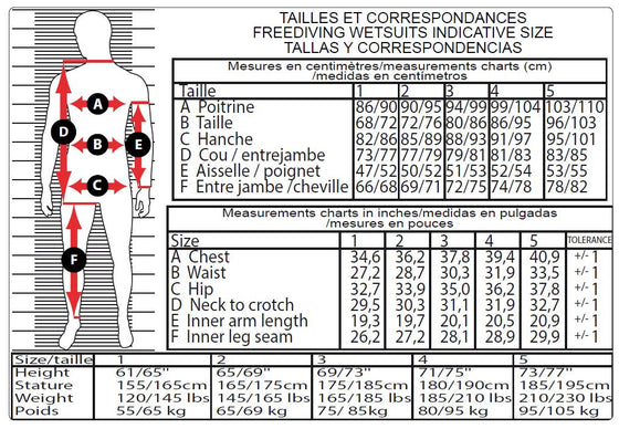 Epsealon Green Fusion 5mm Wetsuit