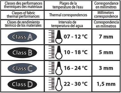 Epsealon Red Fusion 1.5mm Lined Wetsuit